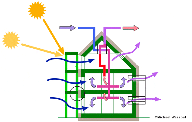 Passivhaus a Espanya 2013